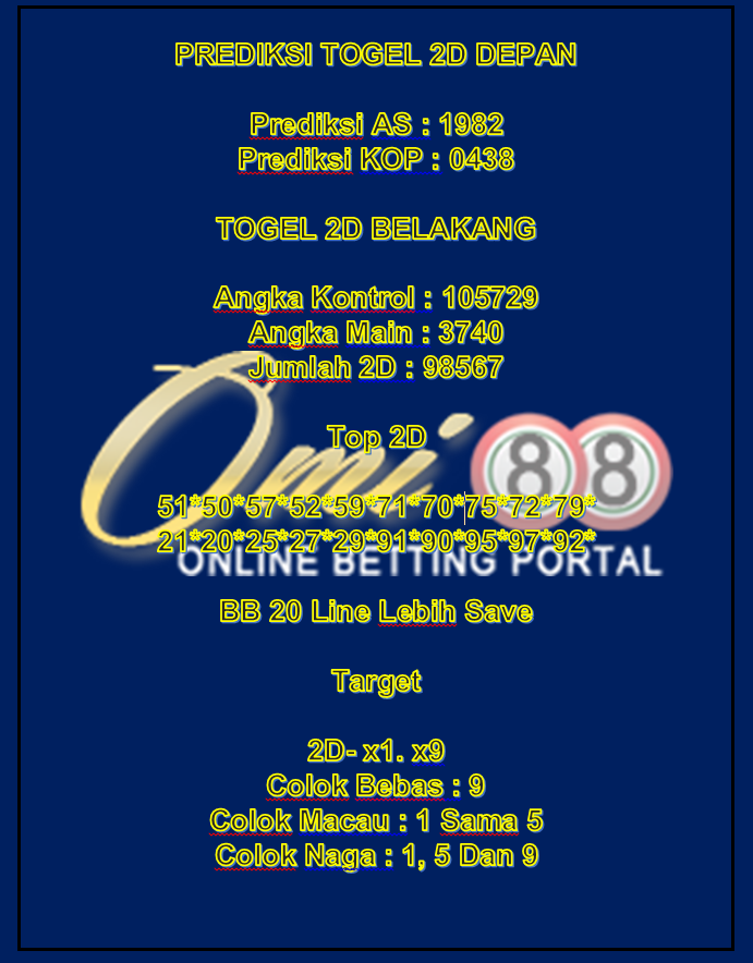 Prediksi Pengeluaran Togel Terlengkap Sydney Senin, 8